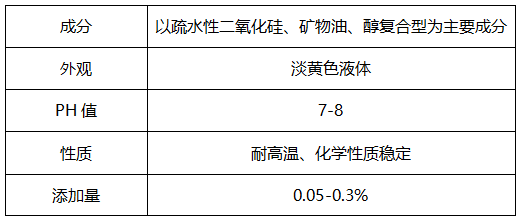 水性涂料消泡劑，能有效消除涂料泡沫嗎?