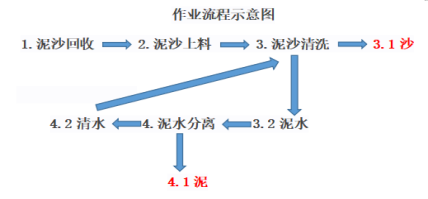 地鐵盾構(gòu)處理過(guò)程泡沫應(yīng)用—聚醚消泡劑和含硅消泡劑